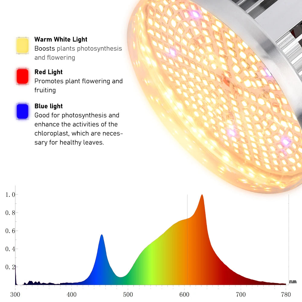 150W E27 Full Spectrum LED Grow Light