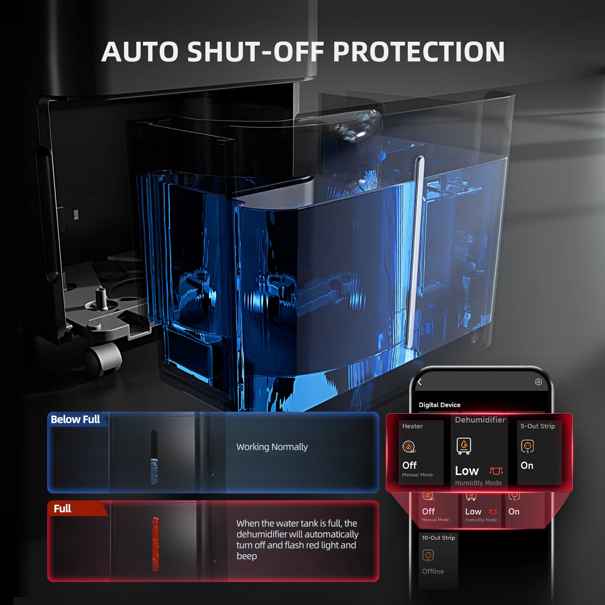 Luftentfeuchter mit Smart-Kontrolle