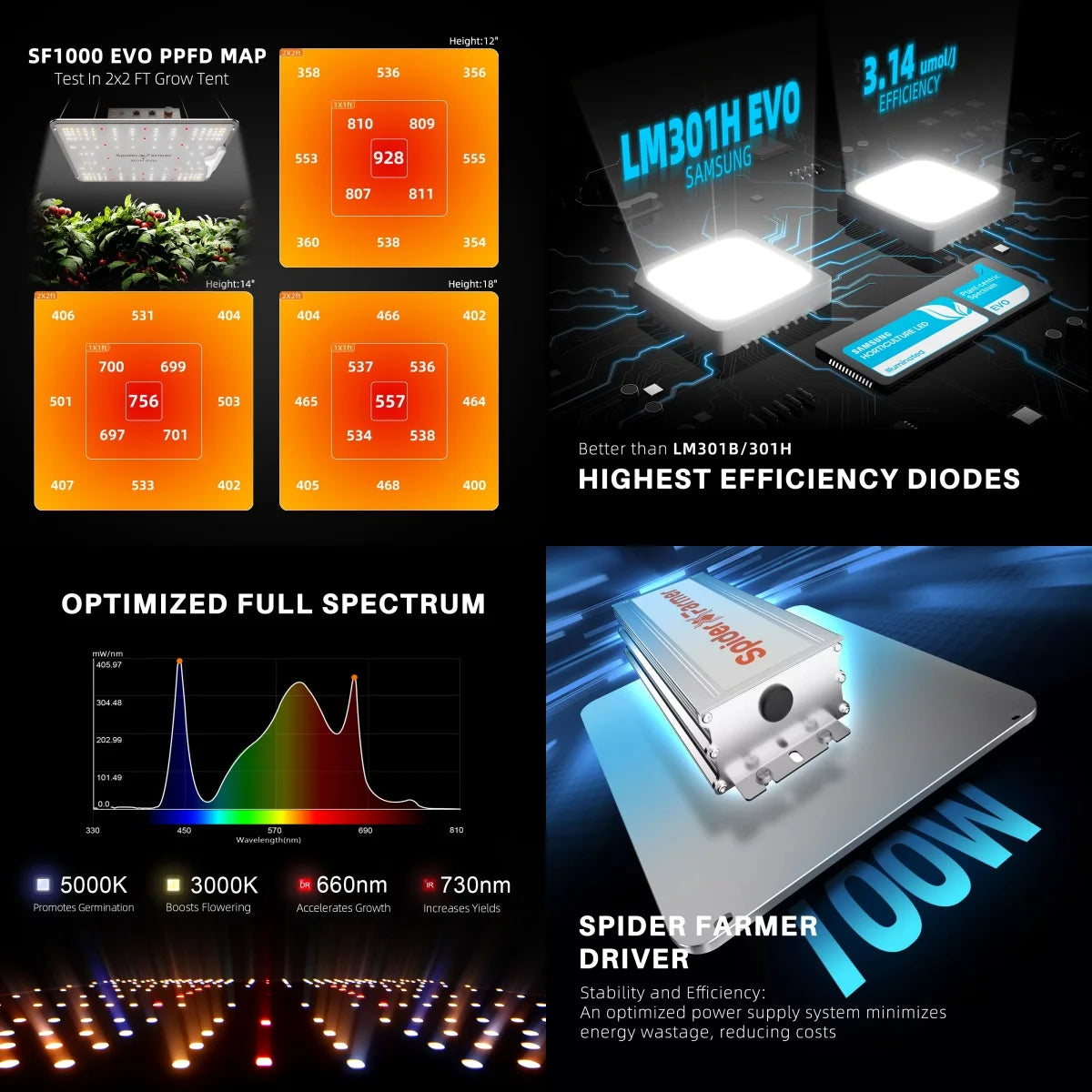 70×70×160 cm GrowBox Komplett-Set