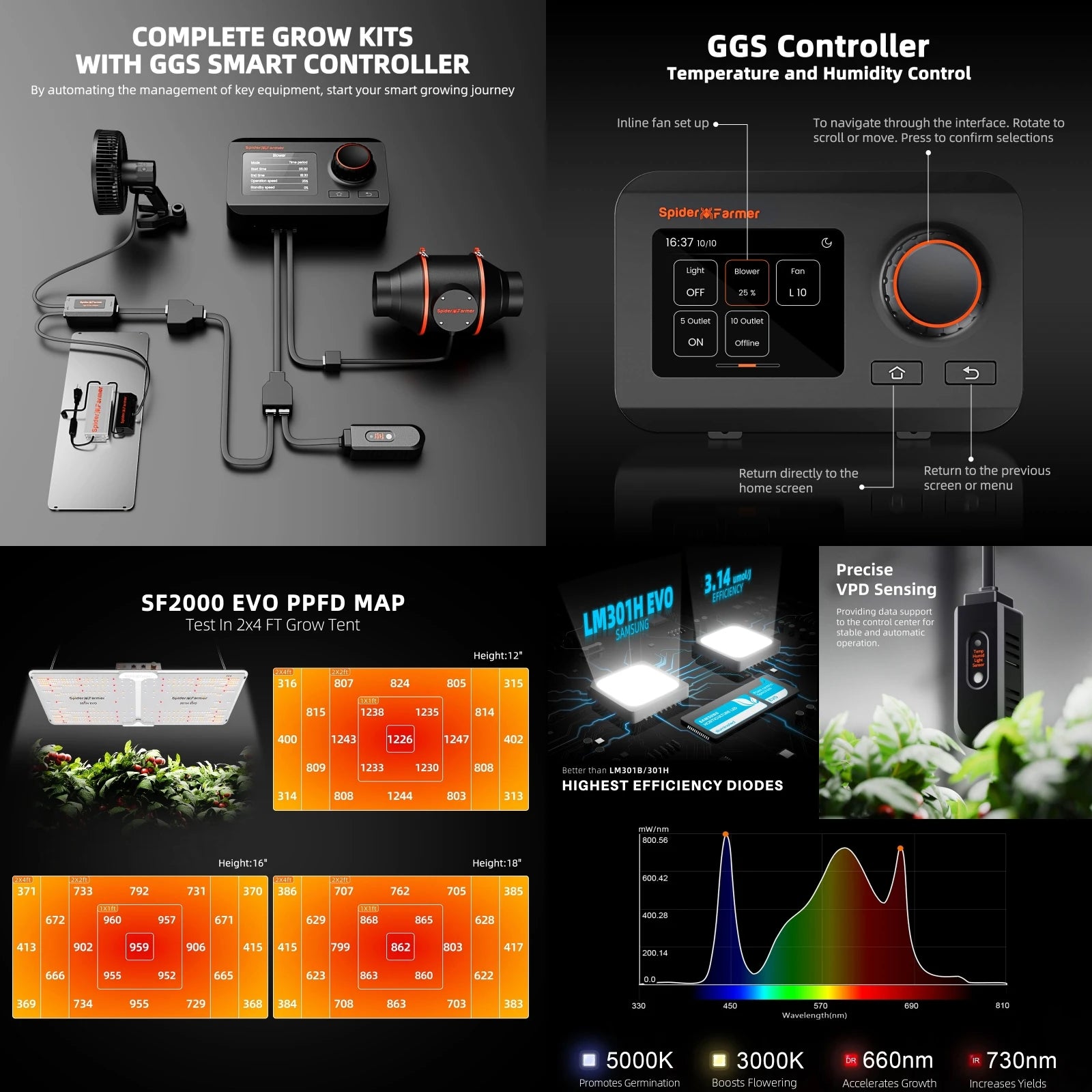 Komplett-Set 120×60×180 cm für 2–4 Pflanzen